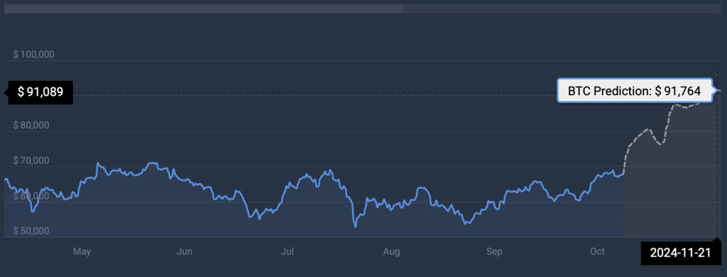 بیت کوین